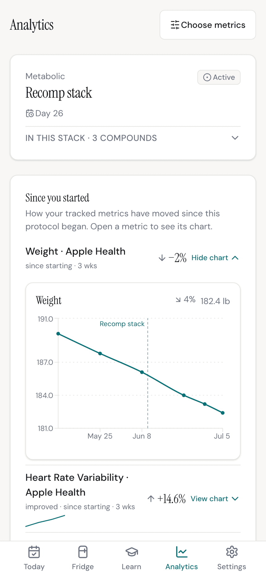 Peplo's Analytics screen showing weight and HRV trends since the stack started, with the compounds in the stack